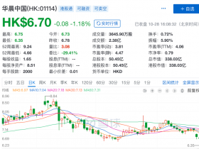 1900亿规模东北国企爆雷：账上500亿却还不起10亿