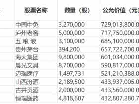 多家基金公司发布三季报：加仓这些股 接下来打算这么操作