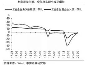 企业盈利好转 装备制造景气回升