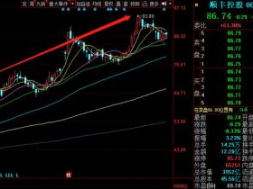 \”双11\”带来大机会 万亿行业迎来一年之中最大风口