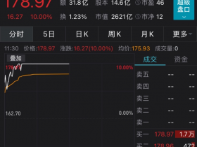 白酒股爆发 这些牛股力撑沪指顽强翻红|泸州老窖