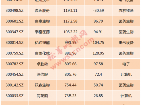 国务院放大招，股市沸腾：电池巨头市值突破6000亿，比亚迪已超上汽+广汽