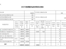 156岁的“全聚德”：三个季度亏掉两年利润 募资不进项目反而补流动资金