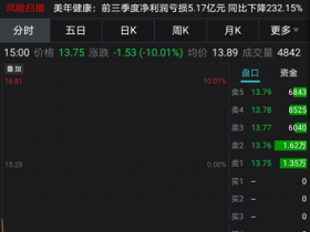 突发！阿里减持5400万股，这家行业巨头4天暴跌140亿