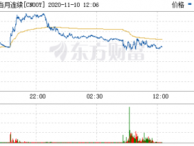 单日宽幅波动 人民币汇率延续强势表现